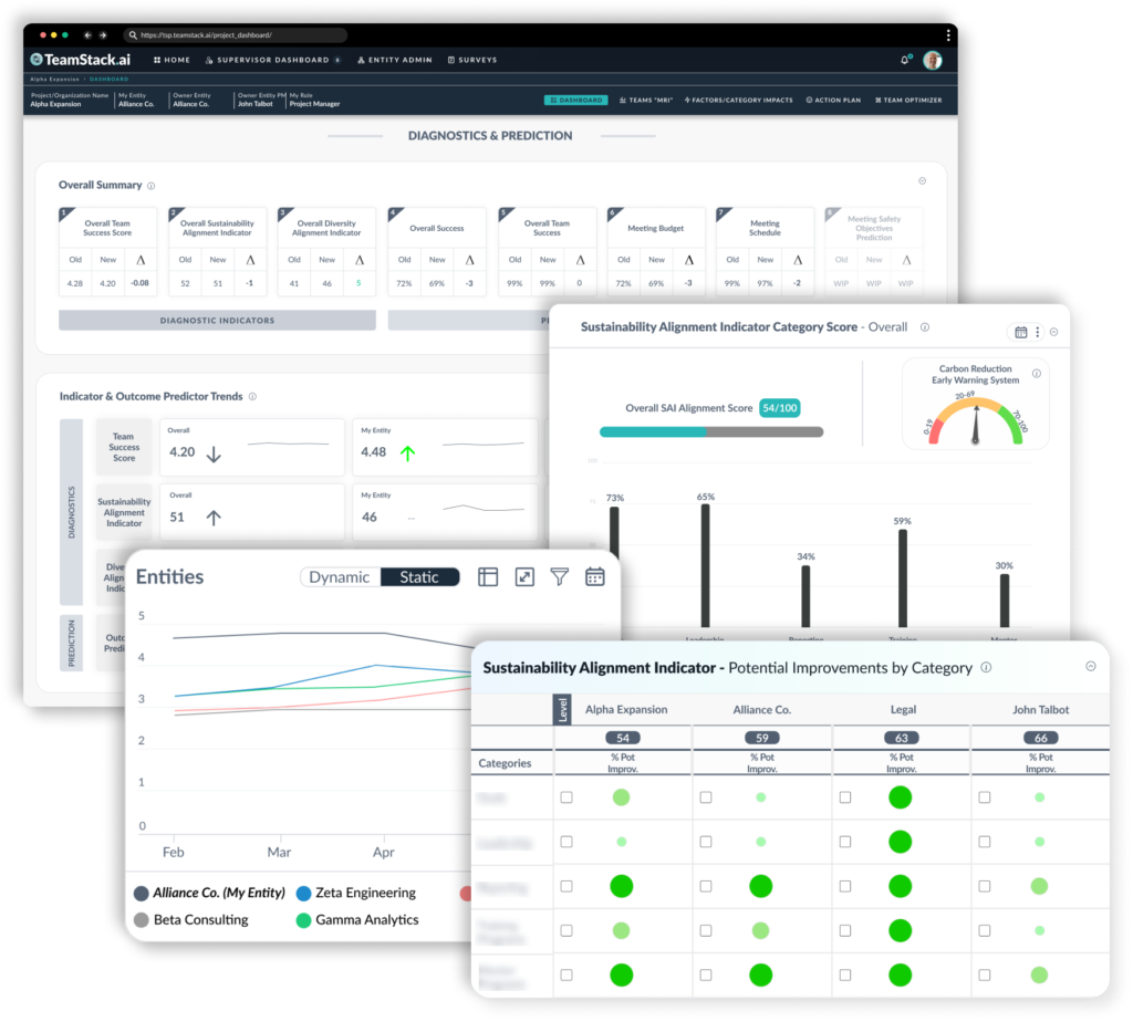 Quantitative Predictions