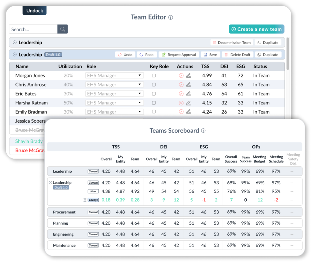 Tailored Action Implementation