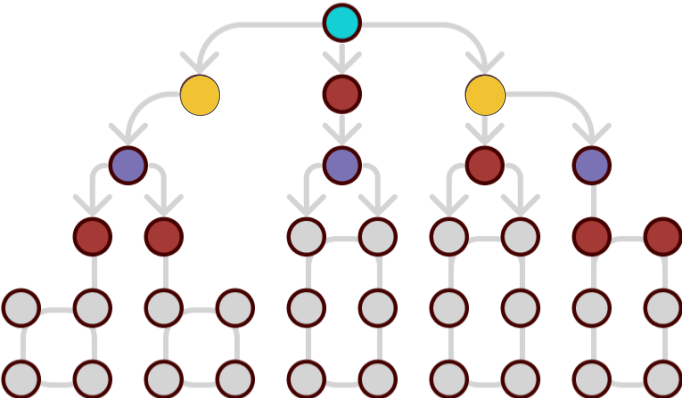 Project plan visualization