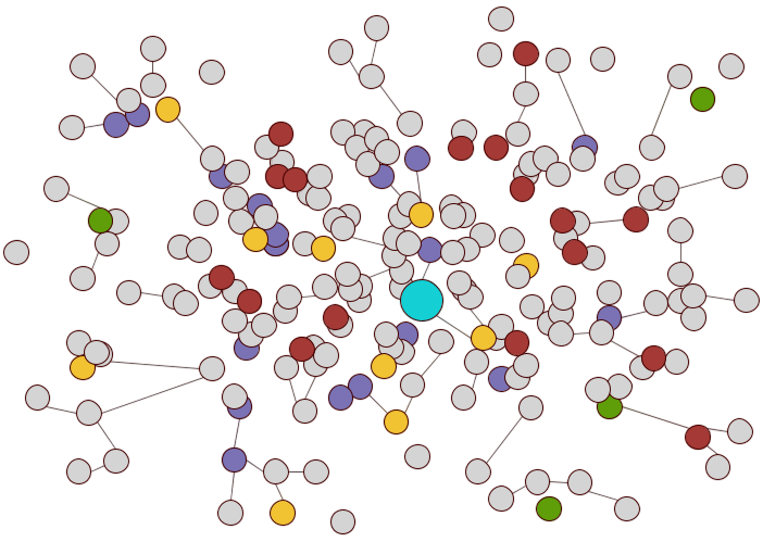 Project reality visualization